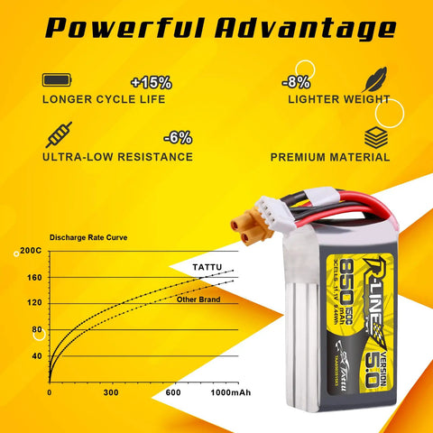 R-Line Version 5.0 3S LiPo Battery 11.1V 150C 850mAh Pack with XT30U-F Plug; advantages and discharge rate curve shown