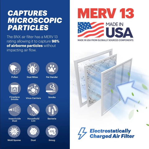 16x20x1 Air Filter MERV 13 For HVAC Systems Electrostatic Pleated Replacement showing features and particles captured.