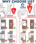 Comparison diagram of a universal L shaped door lock vs. limited models, showing size adaptability and versatility with no size limit.