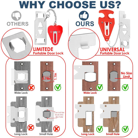 Comparison diagram of a universal L shaped door lock vs. limited models, showing size adaptability and versatility with no size limit.