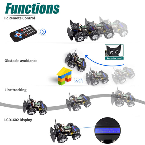 Mecanum Wheels Robot Car Kit demonstrating functions: IR remote control, obstacle avoidance, line tracking, and LCD1602 display for Raspberry Pi Pico.