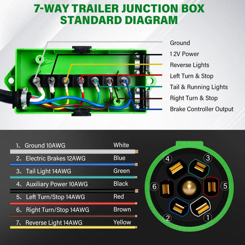 7-way trailer junction box standard diagram with color-coded wiring for Heavy Duty Six Foot Seven Pin Trailer Wiring Harness.