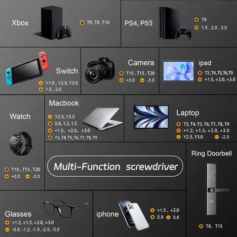 Multi-function screwdriver compatibility chart for electronics including Xbox, PS5, cameras, and laptops.