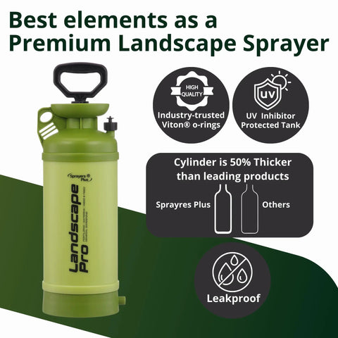 Two Gallon Garden Pump Sprayer For Landscaping With Brass Nozzle UV Protected Tank showcasing features like thickness and leakproof.