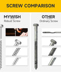 Comparison of Mywish robust screw and ordinary screw showing structural differences and installation application.