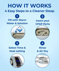 How It Works: 4 steps to clean sleep apnea gear using Keep It Fresh On The Daily With This Medium CPAP Ultrasonic Cleaner.