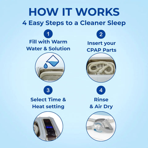 How It Works: 4 steps to clean sleep apnea gear using Keep It Fresh On The Daily With This Medium CPAP Ultrasonic Cleaner.