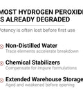 Text explaining degradation factors of hydrogen peroxide: non-distilled water, chemical stabilizers, extended warehouse storage.
