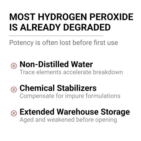 Text explaining degradation factors of hydrogen peroxide: non-distilled water, chemical stabilizers, extended warehouse storage.
