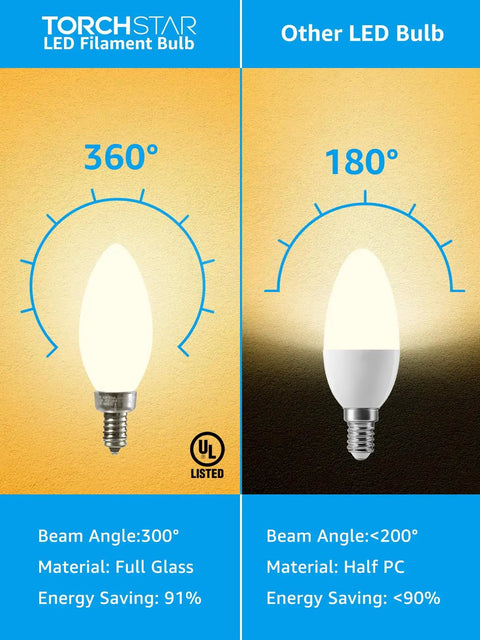 Comparison of Dimmable E12 LED Filament Candelabra Bulb 60W Equivalent 360 Degree Glow vs Other LED Bulb 180 Degree