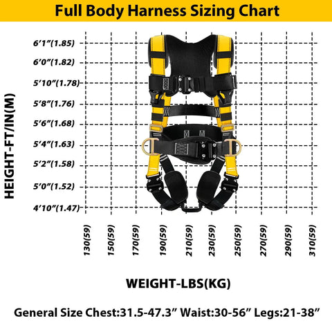 Top Shelf Rock Solid Fall Protection Harness Kit With No Sweat Quick Release Buckles For Men Doing Heavy Construction And Roofing Daily Grind On Any Worksite