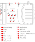 Diagram of RF Modulator For TV Transforms HDMI Or CVBS RCA Into RF Coaxial, VHF UHF Output With PAL NTSC Support, interface overview.