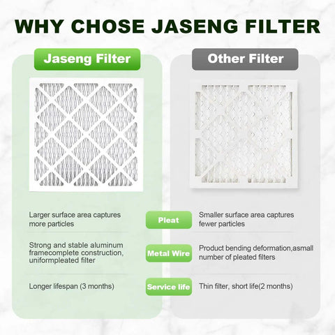 Comparison chart between Jaseng and other filters highlighting the Six Pack 12x12x1 AC Furnace Air Filters MERV 8 Dust Defense Replacement Pleated HVAC Filter For Home Comfort Breathe Easy 11.75 In By 11.75 In By 0.75 In Comparable To MPR 600 FPR 5.