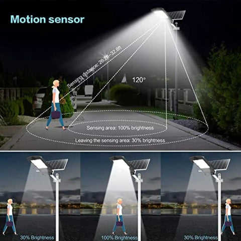 Heavy Duty Solar Security Flood Lights With Hella Bright Motion Sensor and Rock Solid Dusk To Dawn Operation IP66 Weatherproof, showing motion sensor detection.