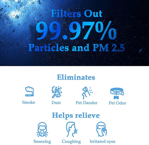 Infographic of air filter effectiveness, 99.97% particle removal, smoke, dust, pet dander, odor elimination, relief from sneezing, coughing.