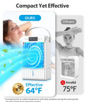 4 In 1 Portable Air Conditioner And Fan With Humidifier For Room Office Desk Evaporative Mini Unit comparing temperatures