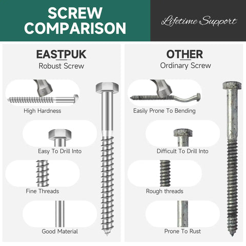 Screw comparison chart showing Eastpuk robust screw versus ordinary screw, highlighting differences in hardness, ease of use, and rust resistance.