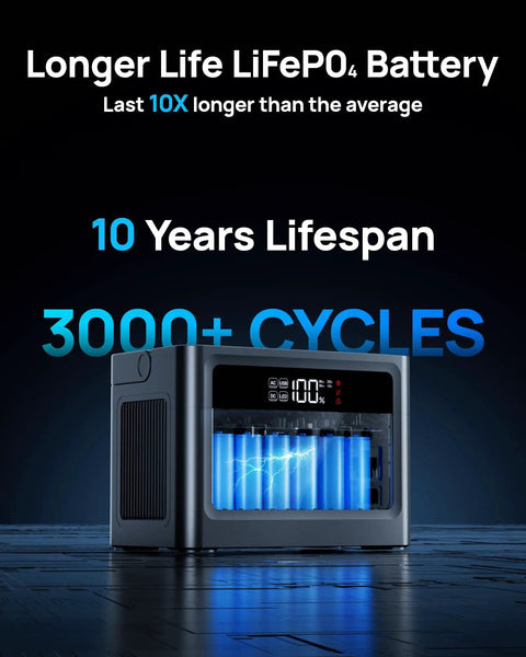 Portable Power Station 700W Surge, 230.4Wh LiFePO4 Battery with 10-year lifespan and 3000+ cycles displayed