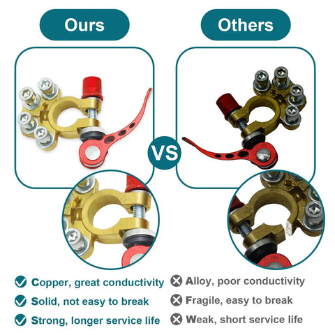 Comparison of copper 4 Way Quick Release Battery Terminal Connectors for SAE JIS Type A Posts, highlighting durability and conductivity.