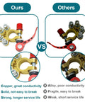 4 Way Battery Terminal Connectors Set For SAE JIS Type A Posts Quick Release Positive And Negative Cable Ends Durable Corrosion Resistant Easy Install Multi Cable Wiring Kit For Your Ride, copper vs alloy compare