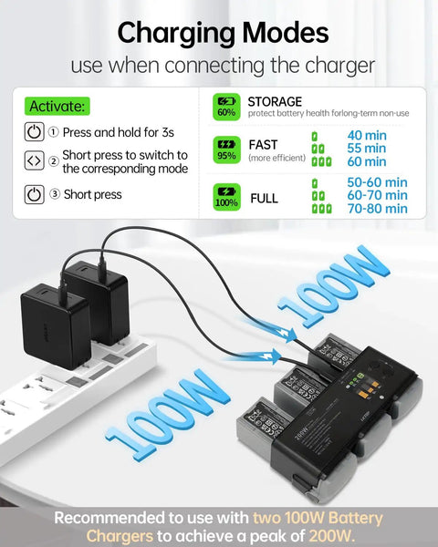 Parallel Charging Hub for DJI Air 3 and Air 3S Drones With 200W USB-C Charger showing charging modes and LED display.