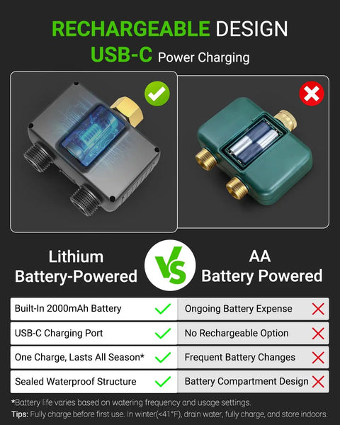 Comparison of a USB-C rechargeable Two Zone Water Timer with Brass Inlet and an AA battery-powered model.
