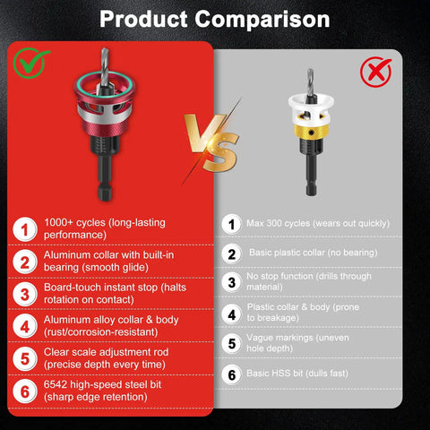 Product comparison of two countersink drill bits highlighting features of 7 Piece Countersink Drill Bit Set With Aluminum Stop Collar And Bearing.
