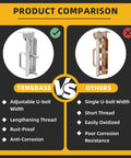 Product comparison of Heavy Duty Galvanized Boat Trailer Bunk Brackets With Swivel Top For Universal Fit on marine trailer designs.
