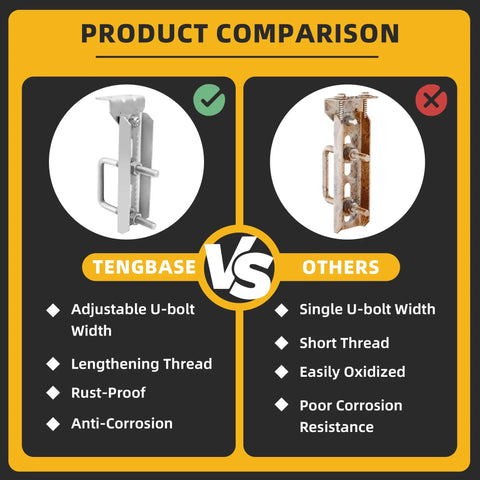 Product comparison of Heavy Duty Galvanized Boat Trailer Bunk Brackets With Swivel Top For Universal Fit on marine trailer designs.