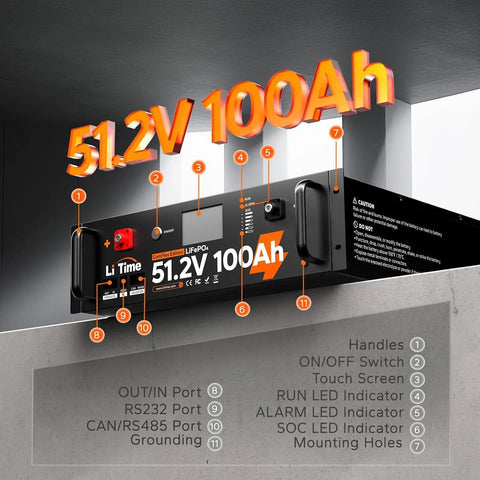 Rock Solid 51.2 Volt 100 Amp Hour LifePo4 Battery For Home Energy Storage And Off Grid Power With Smart Bms and 3U Rack Mount features.