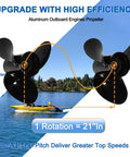 14 Inch Diameter 21 Pitch Aluminum Outboard Propeller Right Hand Rotation 15 Spline 3 Blades Fits 50 140HP Motors