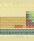 Textured Periodic Table Of Elements Poster For Chemistry Class Laminated 36 By 24 Inch Wall Chart Dry Erase Teaching Study Aid