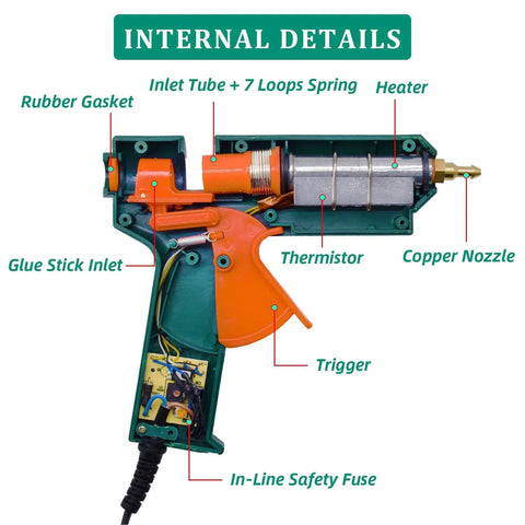 High Power 150W Hot Glue Gun With 6 Copper Nozzles Temperature Adjustable DIY Craft Repair Tool internal components diagram