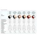 Straight Up Built Sf1 Self Lubricating Composite Bushing Bearing parameters table showing specifications and load capacities.