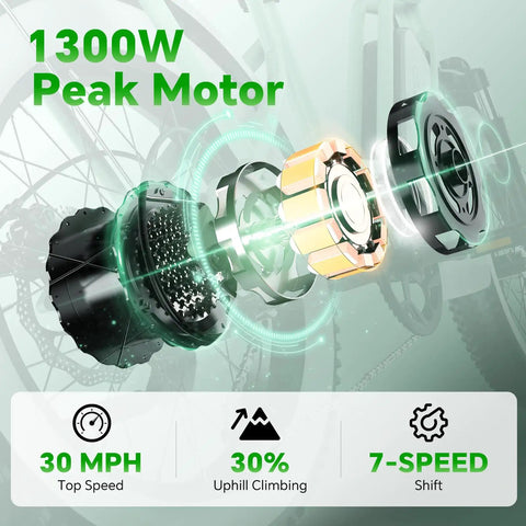 Two Seater Fat Tire Electric Bike With 1300W Peak Motor, 48V 20Ah Large Removable Battery 960Wh, Up To 80 Miles Range, 30 Plus MPH, 20 Inch By 4.0 Inch Fat Tires For Adults, Pink drivetrain graphic