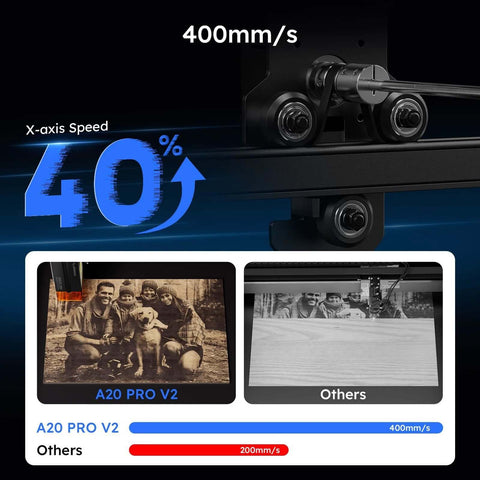 ATOMSTACK A20 PRO V2 laser engraver on black frame with belt-driven X-axis and 400mm/s speed graphic