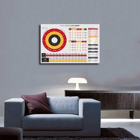Music Theory Cheat Sheet With Circle Of Fifths And Chord Building Table Wall Art Dope Canvas Print in living room setting