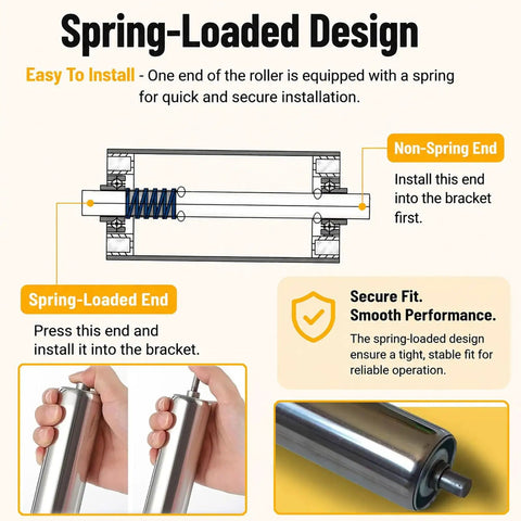 Spring-loaded design of Rock Solid Workhorse Stainless Steel Conveyor Rollers for easy install in material handling.