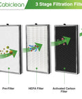 Diagram showing 3-stage filtration: pre-filter, HEPA filter, activated carbon in 2 Pack Replacement Filters For MA Series 112 V2.0 Air Purifier 3 In 1 HEPA Activated Carbon Filter For Pollen Wildfire Smoke And Odor Control Easy Swap Includes Four Filters Total
