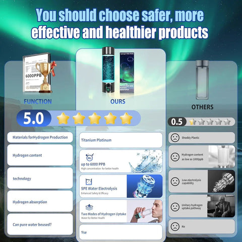 Comparison of Upgraded 2025 Hydrogen Water Bottle With 6000 PPB Boost and standard bottle, highlighting features.