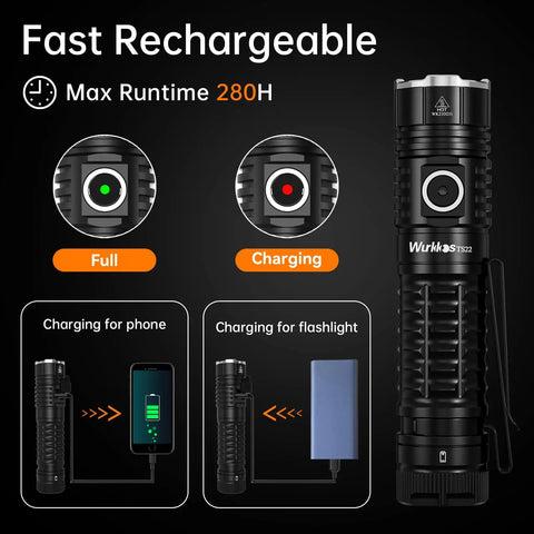 TS22 4500 Lumen Rechargeable LED Flashlight With Magnetic Charging IP68 Waterproof Auto Lock And Reverse Charging Military