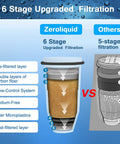 Diagram comparing ZR-017 Water Filter Replacement For Pitchers And Dispensers with 6-stage filtration to a 5-stage filter.