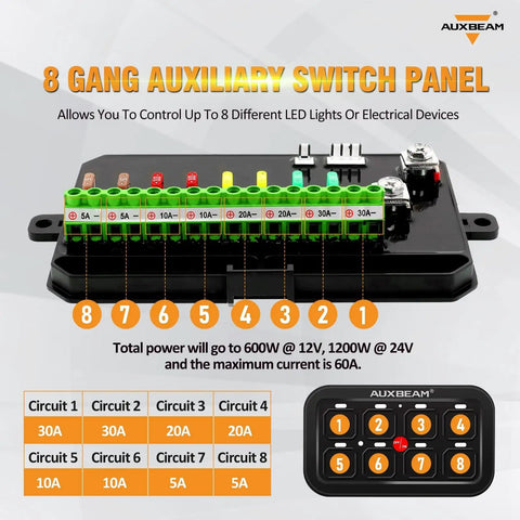 8 Gang Switch Panel BA80 Universal Circuit Control Relay Box with displayed circuit capacities for cars and boats, 12V/24V compatible.