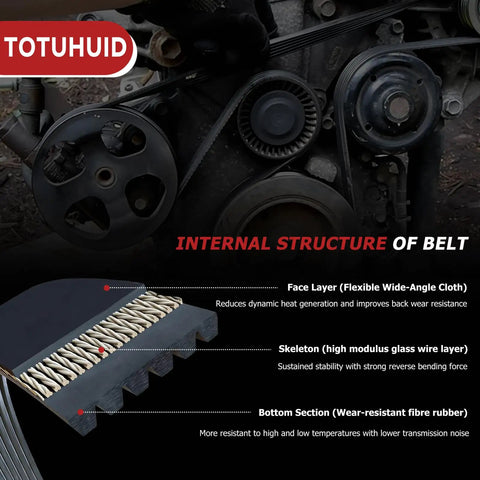 Heavy Duty 61 Inch Serpentine Drive Belt That Slaps Right Into SRX STS Beetle Jetta And Passat To Save Your Engine From Drama While Keeping Your Car Running Smooth Like Butter No More Breakdowns, showcasing internal belt structure.