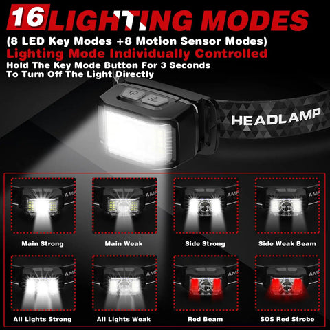 Image detailing the 16 lighting modes of the Two Pack Rechargeable Headlamp With Beast Mode 2000 Lumen LED 16 Modes Motion Sensor IPX6.