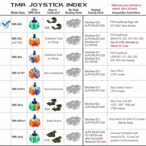 TMR joystick index chart for 2x TMR Joystick And Desoldering Heating Plate Replacement For PS5 Edge Controller Calibration PCB