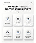 Infographic highlighting six core selling points of Heavy Duty Badass Glass Panel Installation Robot, featuring efficiency and stable performance.