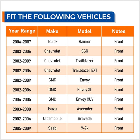 Front wheel hub bearing assembly compatibility chart for GM SUVs: Rainier, Trailblazer, Envoy, Ascender, Bravada, 9-7X.