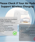 Infographic explaining compatibility of AirPods with the 3 In 1 Foldable Wireless Charging Station Dock For iPhone Watch And AirPods Travel Ready White LED Light On The Go Stand Compatible With iPhone 12 13 14 15 16 17 Pro Max, Watch Series 9 10 11 Ultra 3 2, AirPods 2 3 Pro 4 3.