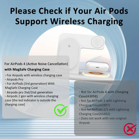 Infographic explaining compatibility of AirPods with the 3 In 1 Foldable Wireless Charging Station Dock For iPhone Watch And AirPods Travel Ready White LED Light On The Go Stand Compatible With iPhone 12 13 14 15 16 17 Pro Max, Watch Series 9 10 11 Ultra 3 2, AirPods 2 3 Pro 4 3.